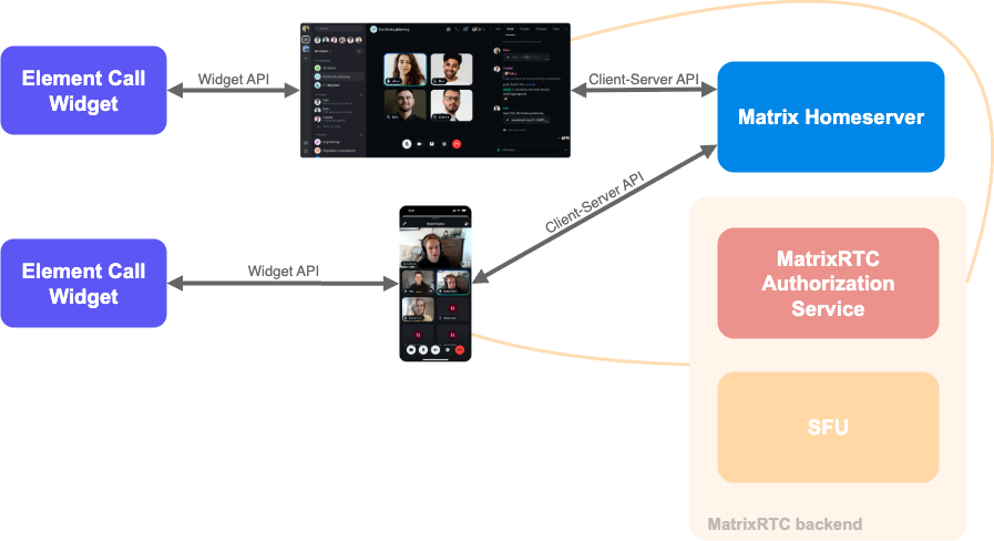 Element Call in Widget Mode