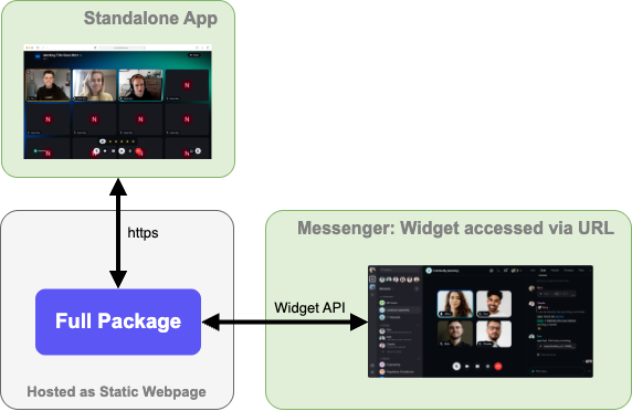 Element Call Full Package