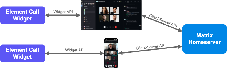 Element Call in Widget Mode